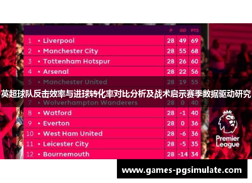 英超球队反击效率与进球转化率对比分析及战术启示赛季数据驱动研究