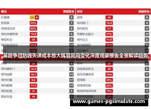 英超争冠防线失误成本放大阵容风向变化深度观察报告全景解读趋势