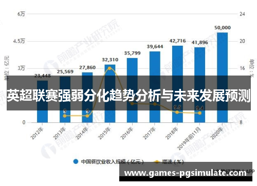 英超联赛强弱分化趋势分析与未来发展预测