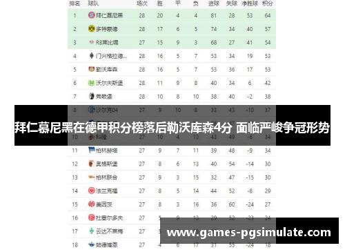 拜仁慕尼黑在德甲积分榜落后勒沃库森4分 面临严峻争冠形势 拜仁慕尼黑在德甲积分榜落后勒沃库森4分 面临严峻争冠形势